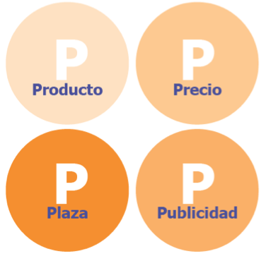 LascuatroPmarketing